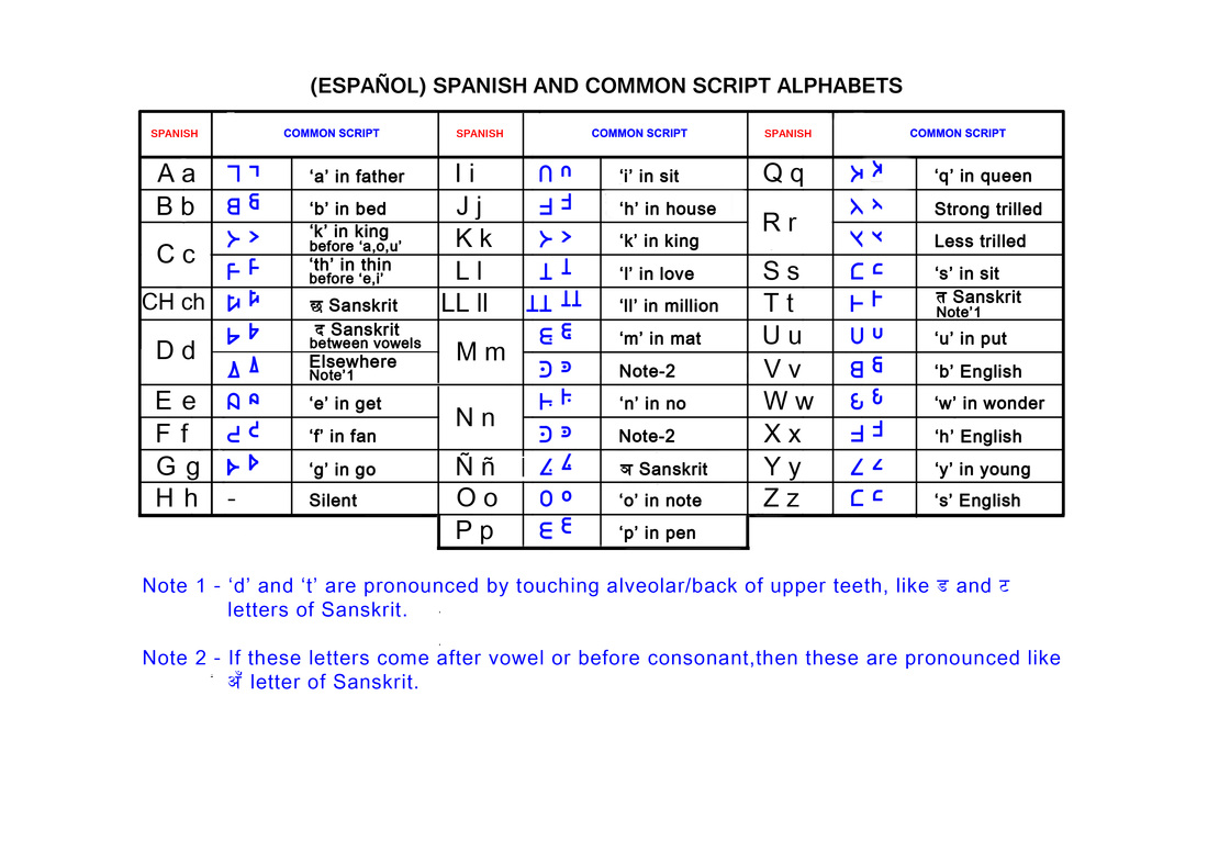Spanish A Common Script For The World