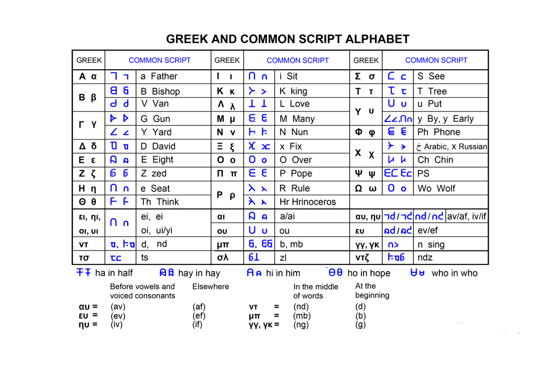 greek language translator
