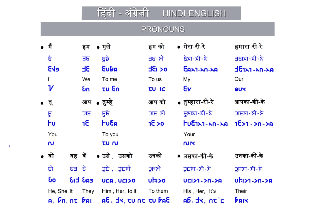 English To Hindi Chart