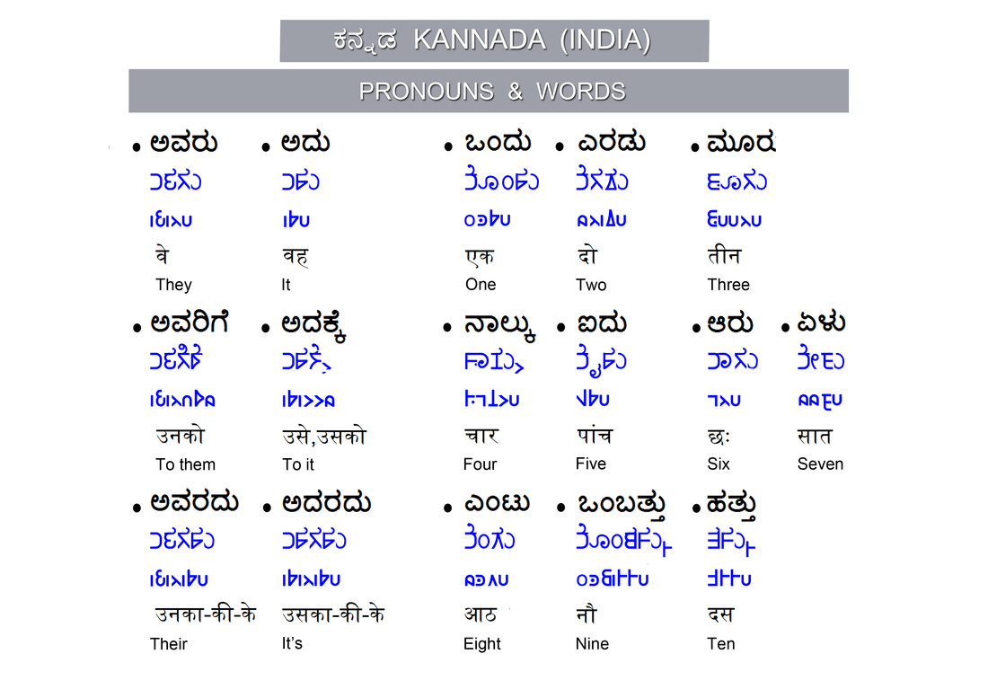 kannada anchoring scripts pdf